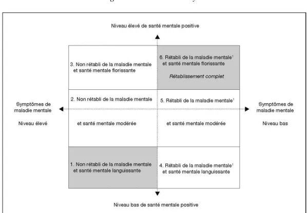 Figure 6 : Modèle de Keyes 