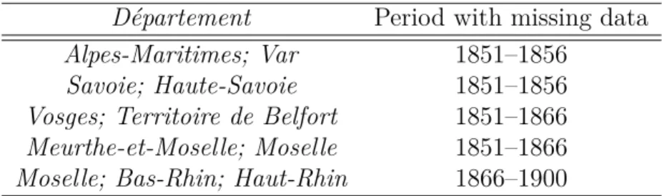 Table 1.1: Départements with missing data: 1851-1900 Département Period with missing data Alpes-Maritimes; Var 1851–1856