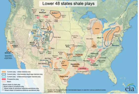 Figure 7: United States Shale Gas and Shale Oil Plays