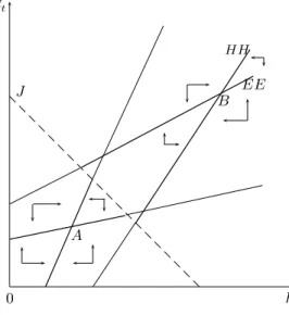 Figure 2.6: Phase diagram