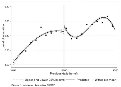 Figure 1.12: Magnitude of the difference in covariates at the cutoff