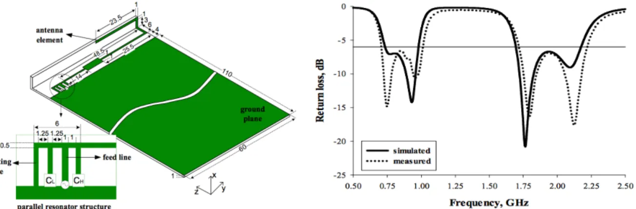 Figure 3.4: Double planar inverted-E feed structure antenna and measured S-parameters [5]