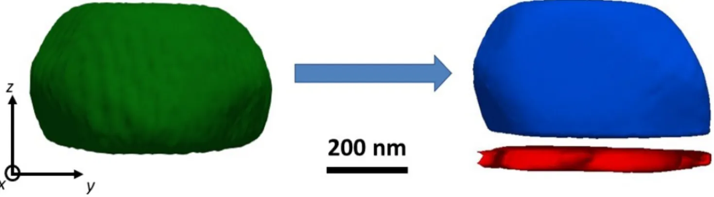 Figure 5. Bragg coherent X-ray diffraction patterns of the Au 111, Au 200, and Au 002 Bragg reflections for a twinned Au  crystal where the twin boundary is parallel to the crystal–substrate interface