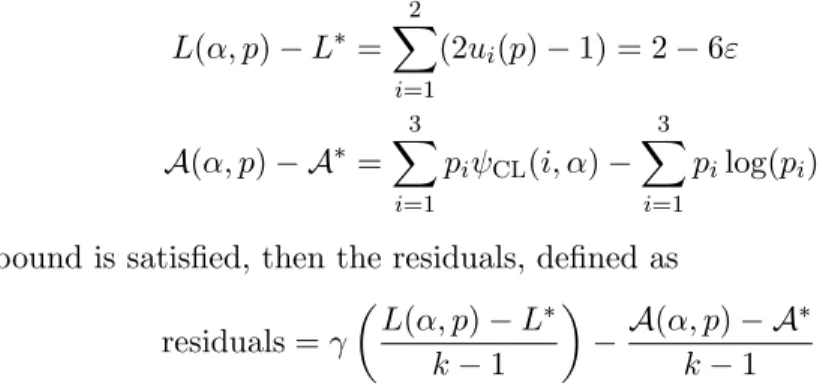 Figure 1: counterexample for the CL ex- ex-cess risk bound.