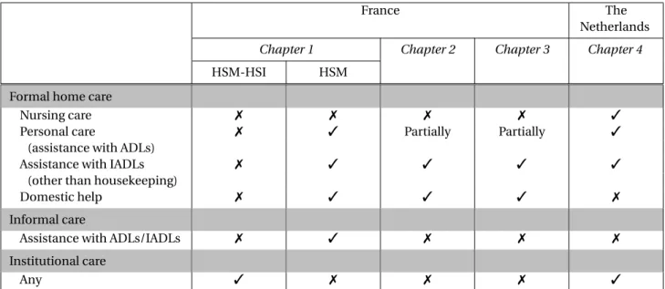 Table 3 – The definition of long-term care in each Chapter.