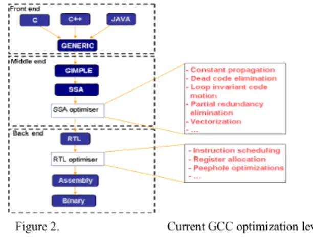 Figure 3.   State machine diagram with unreachable state (S2)  Before answering this question, we have to generate C++ 