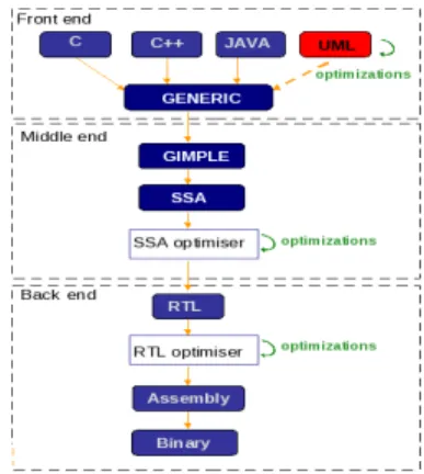Figure 4.   New Optimization Based Approach for RTES 