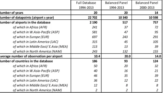 Table 12: Description of the three databases provided by the ACI 