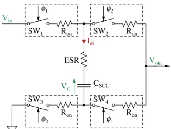 Fig. 4. Tendance de la résistance de sortie en fonction de β