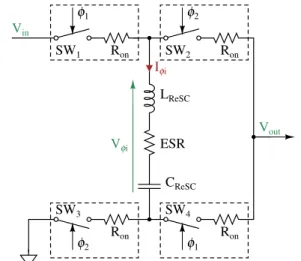 Fig. 5. Schéma du convertisseur résonant autour d’un circuit RLC dans une configuration 2 :1