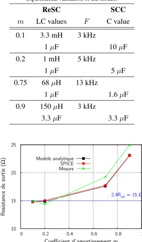 Tableau 2. Values of the passive elements of each converter for the experimental validation of the models