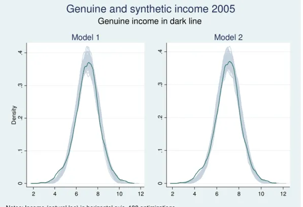 Table 3  shows the resulting synthetic panel 2002-2005 through a transition matrix defined on  the income brackets from the quintiles of 2002