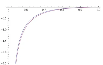 Fig. 4.1 Comparison between U p and U b A α 1 p 