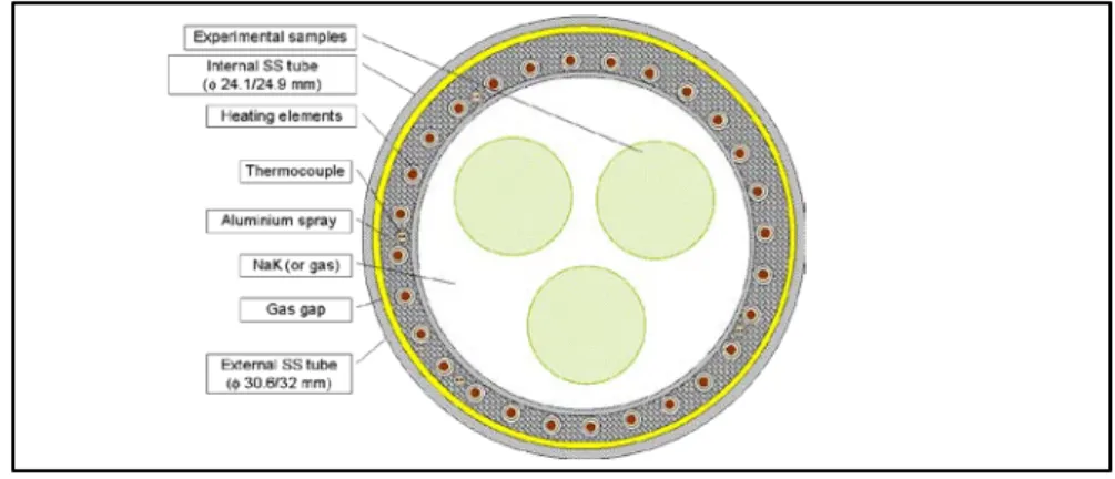 Figure 5: Section of the MICA device experimental area 