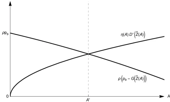 Figure 3.1 – Existence and uniqueness of the steady state in regime 2 trajectories will depend on the initial states of pollution and adaptation capital.