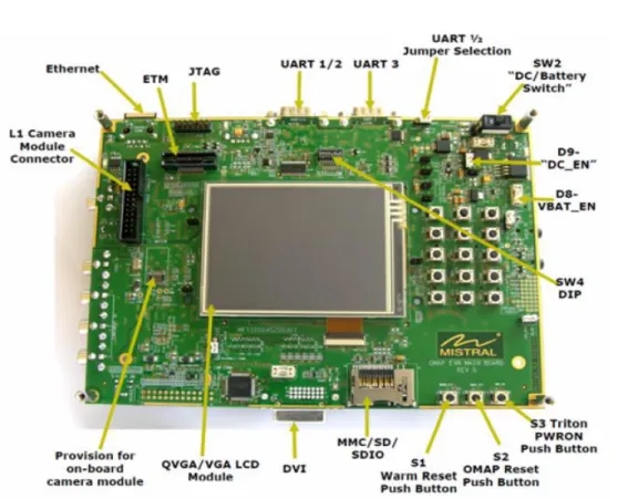 Figure 3.6: OMAP35x EVM Board top overview parallel with the jumper pins.
