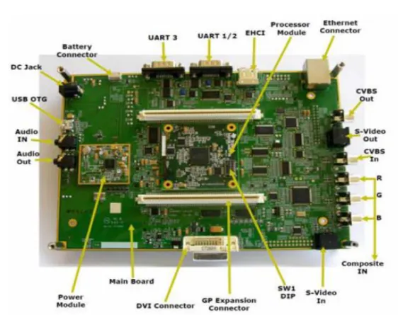 Figure 3.7: OMAP35x EVM Board bottom overview