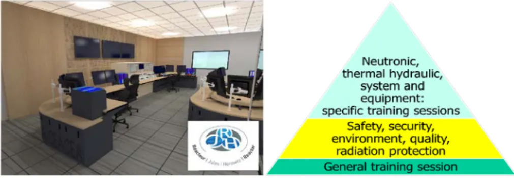 Fig 9. JHR Control room and training program  5.5 Elaboration of commissioning test programs 