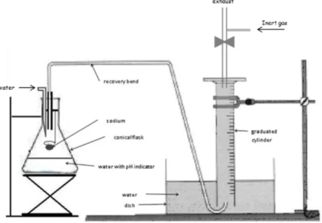 Figure 4 Bench dedicated to the characterization  of Na-water interaction 