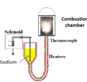 Figure 5: Basic principle of spray fire demonstrative facility 