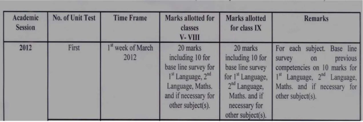 Figure 5. Date and marks divisions of 1 st  unit test, WBBSE -2012, (from wbbse.org/notice.htm)