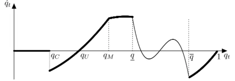 Figure 2.3 – Phase diagram.