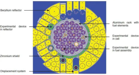 Figure 1. JHR Core Description 
