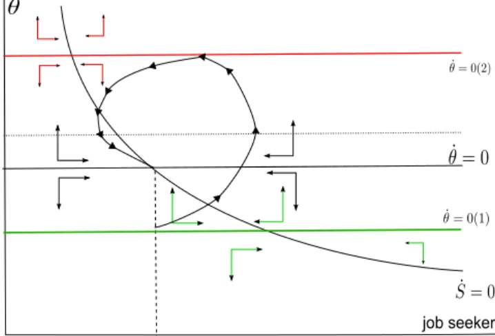 Figure 1.6: The Shimer puzzle in a NK framework: the phase diagram