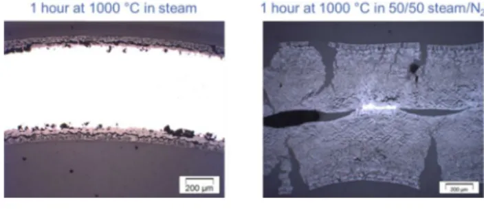 Figure 3: Influence of