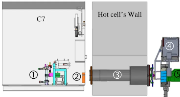 Fig.   2: new  gamma  spectrometry facility implemented in the  C7 hot cell  with:  (1)  the  furnace  and  the  pre-collimator  (green),  (2)  the  optical  plug,  (3)  the  collimation  plug,  (4)  the  detector  and  (5)  the  post-collimators  (blue) a