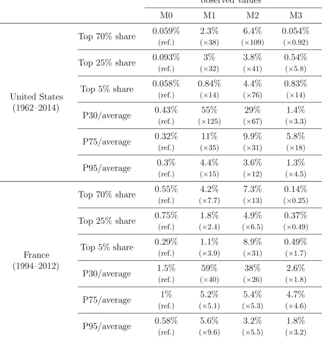 Table 1.1: Mean relative error for different interpolation methods