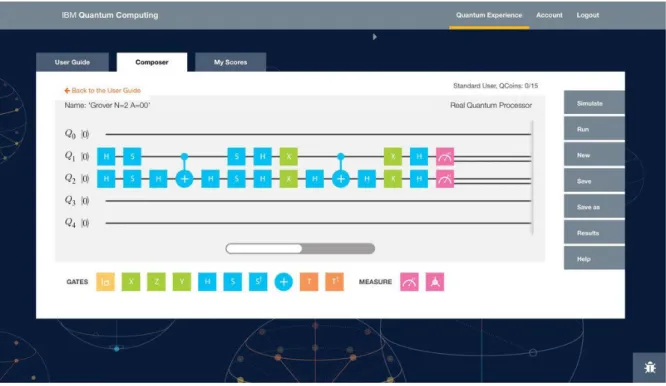 Figure 1.12. – Capture d’´ecran de la plateforme QX d´evelopp´ee par IBM en mai 2016 [62].