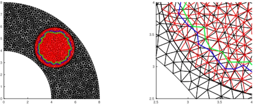 Figure 4 – Figure of the meshes and the boundaries of the coupling zone (left), and a zoom on the frontiers (right)