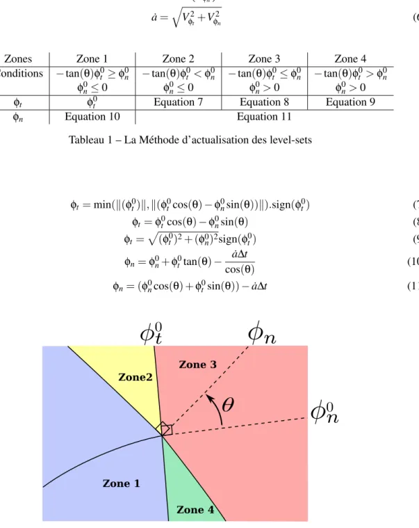 Fig. 4 – Illustration des différentes zones