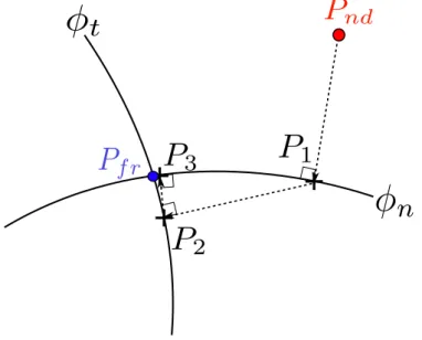 Fig. 2 – Projection des noeuds sur le front de fissure en 2 dimensions