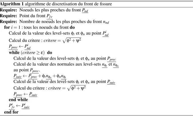 Fig. 3 – Propagation des vitesses des points du front vers tout le maillage lvl-set