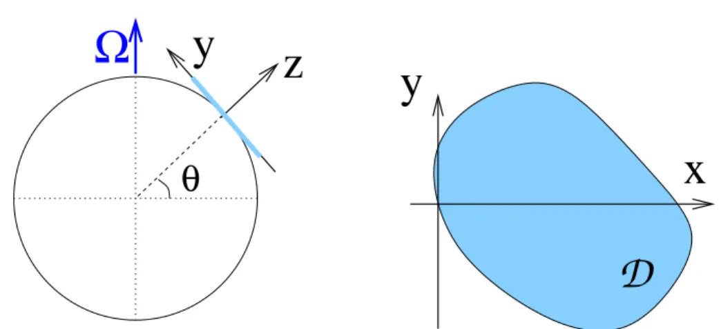 Fig. 1.1: Idéalisation de la géométrie et approximation de plan bêta aux moyennes