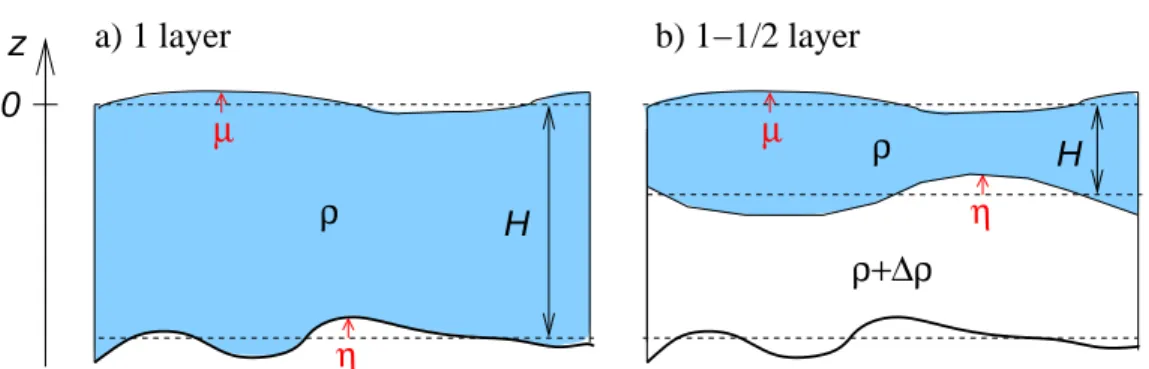 Fig. 1.2: Représentation shématique de deux modèles QG à une ouhe ative a)