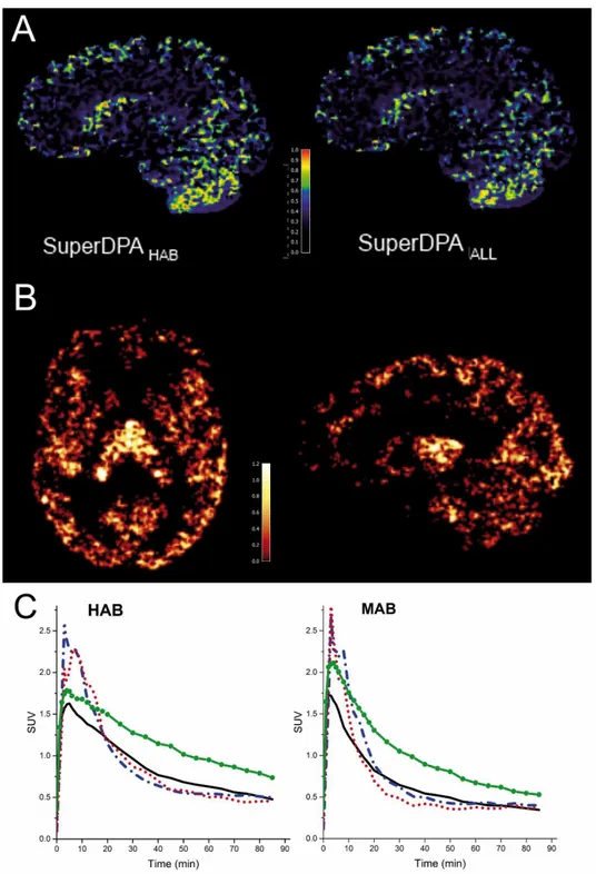 Figure  2  :  A:  Weighting  maps  of  low/non-specific  class  (used  for  reference  region  selection) for one representative HAB subject using SuperDPA HAB  (left) and SuperDPA ALL