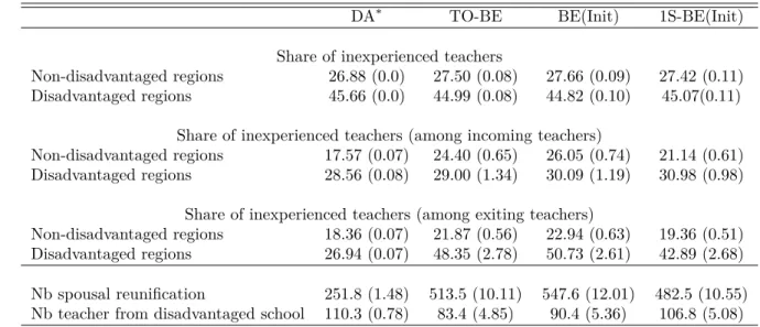 Table 1.4 – Fulfillment of the administration’s objectives