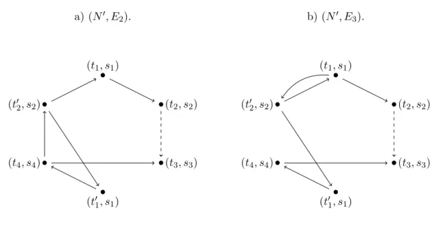 Figure 1.4 – Graphs of (N 0 , E 2 ) and (N 0 , E 3 ) .