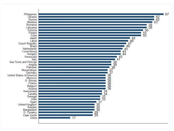Table 1.4 shows how occupation-skill mismatch affects the selection of immigrants.