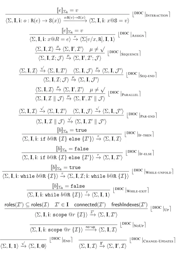 Figure 4.3: Annotated DIOC system semantics.