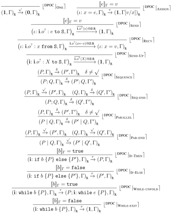 Figure 4.5: DPOC role semantics. Computation rules. (Update rules in Figure 4.6)