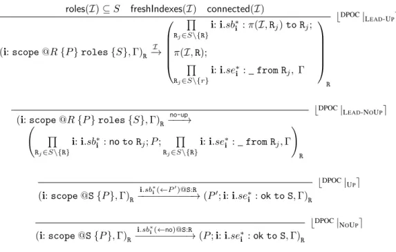 Figure 4.6: DPOC role semantics. Update rules. (Computation rules in Figure 4.5)