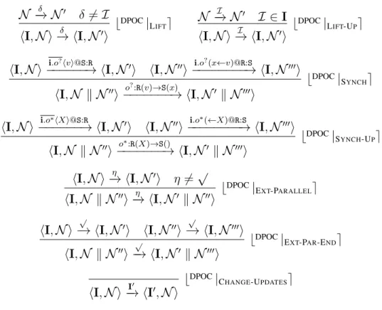 Figure 4.7: DPOC system semantics.