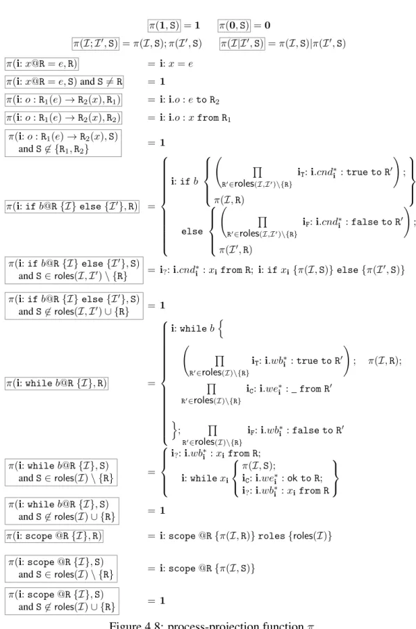 Figure 4.8: process-projection function π .
