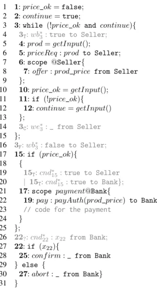 Figure 4.9: Seller DPOC Process.