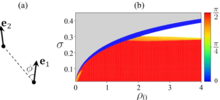 FIG. 4. (a) Sketch of the geometry of interaction between particles where particle 1 is taken as the reference particle
