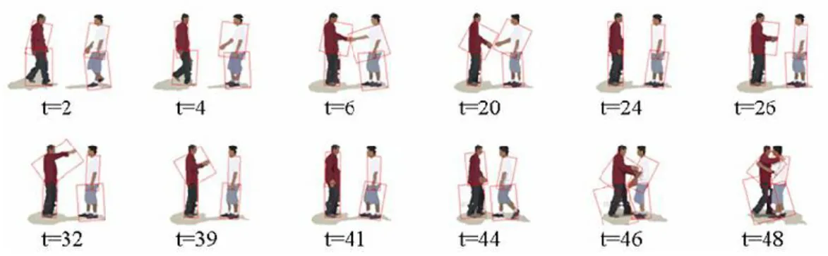 Figure 2.9: shows sequences of processed images converted into body part layers [194].